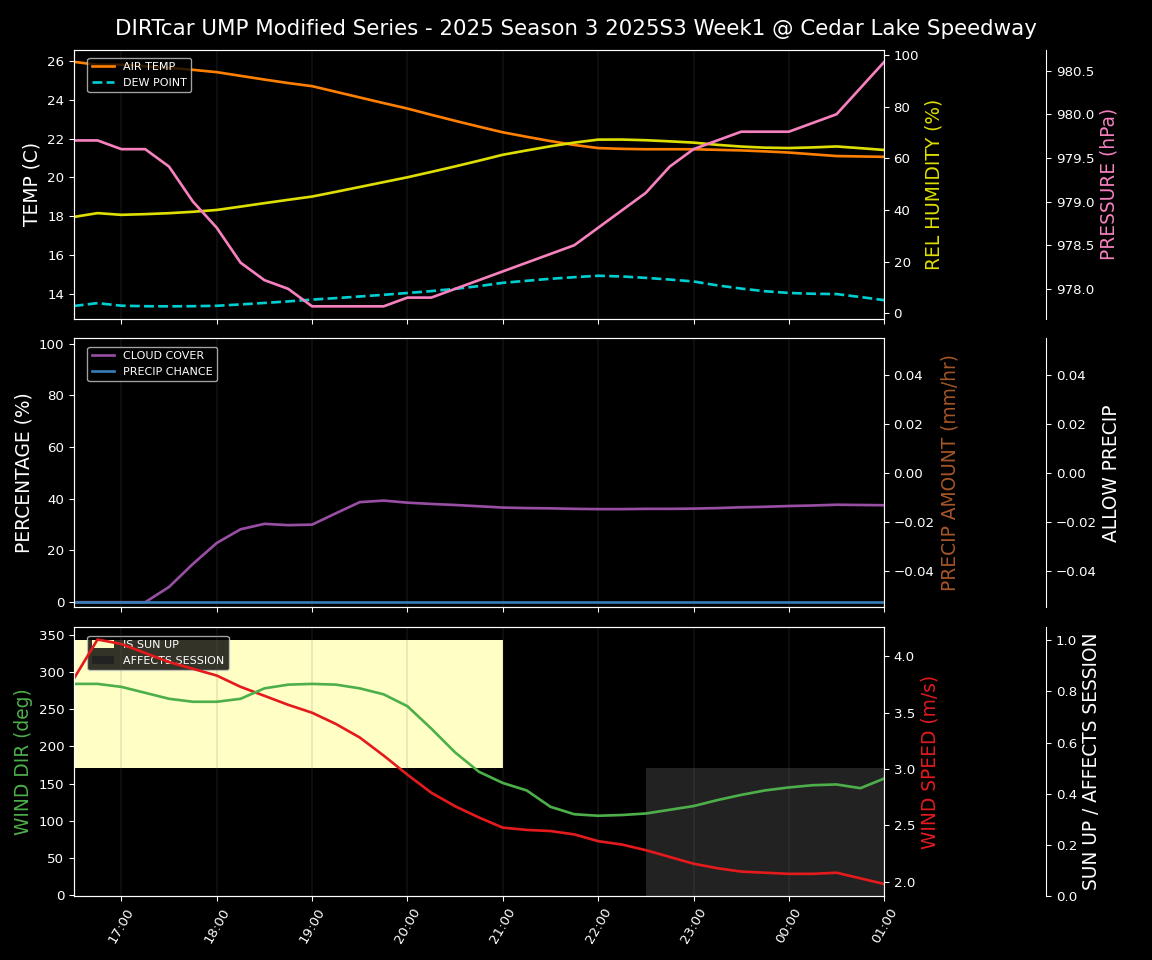 Forecast 2025S3-5668-0 file