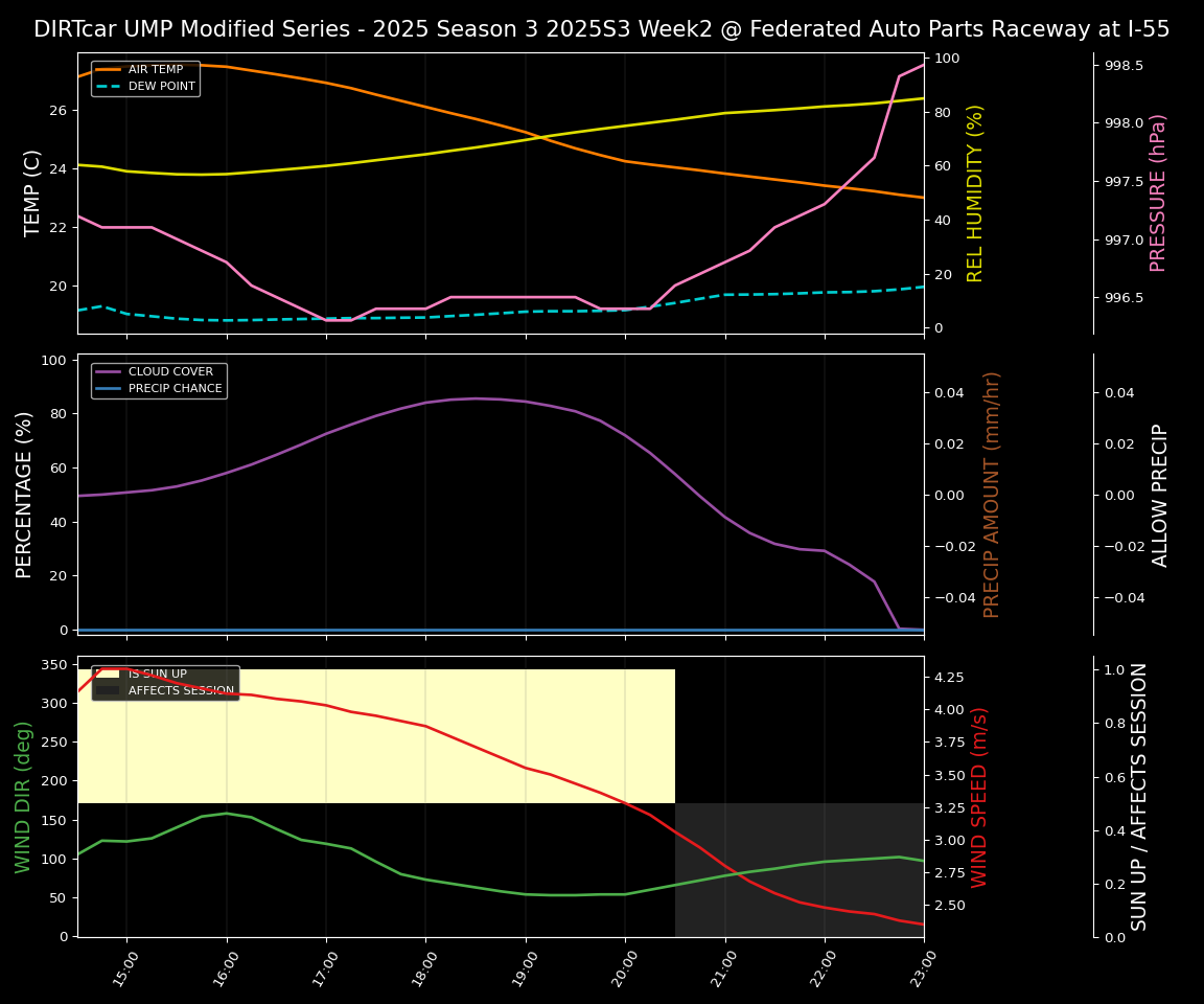 Forecast 2025S3-5668-1 file