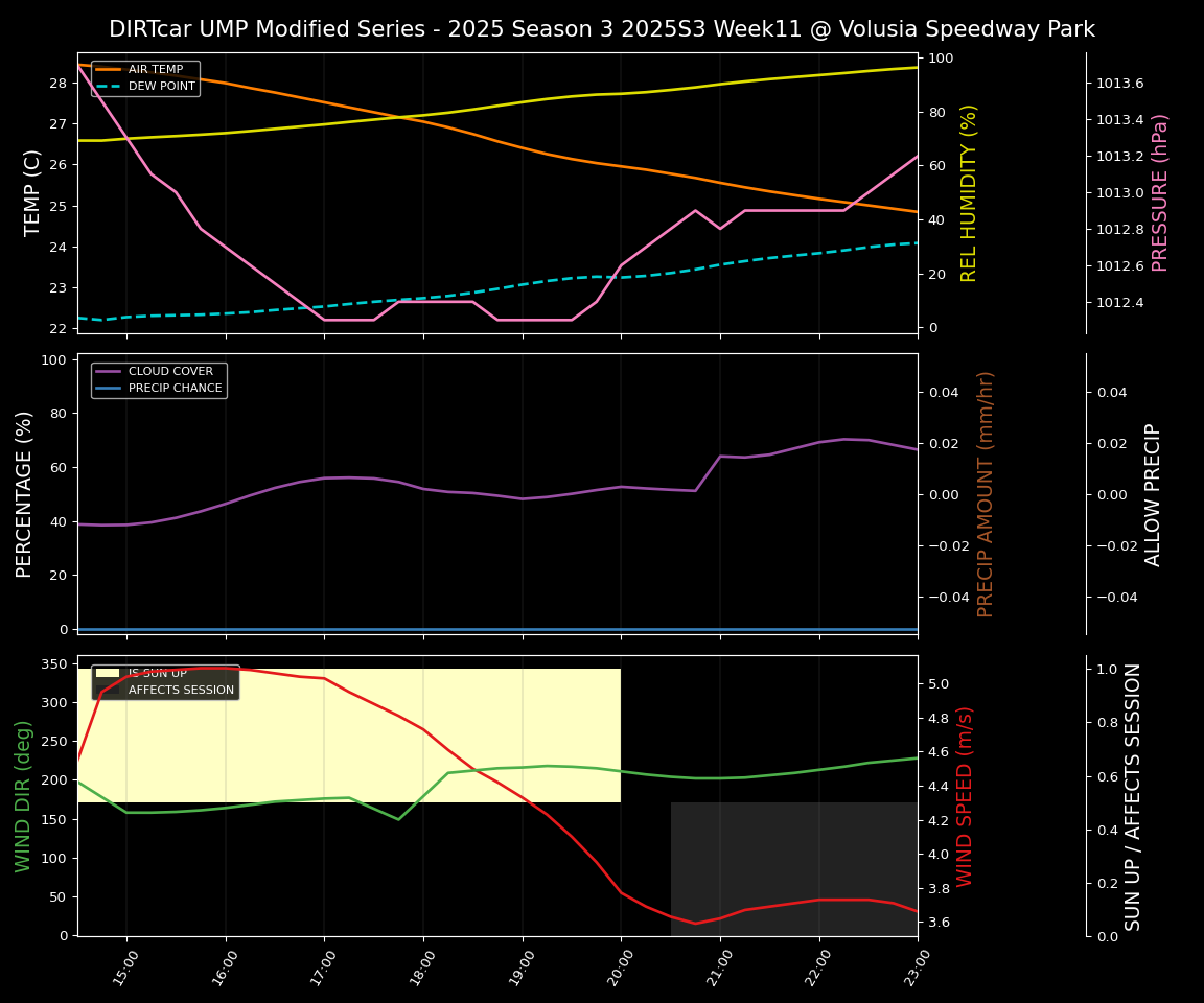Forecast 2025S3-5668-10 file 