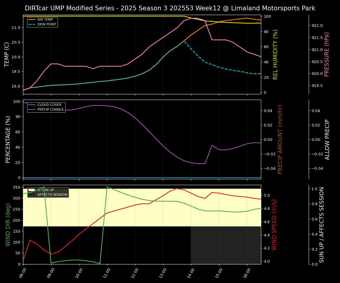 Forecast 2025S3-5668-11 file