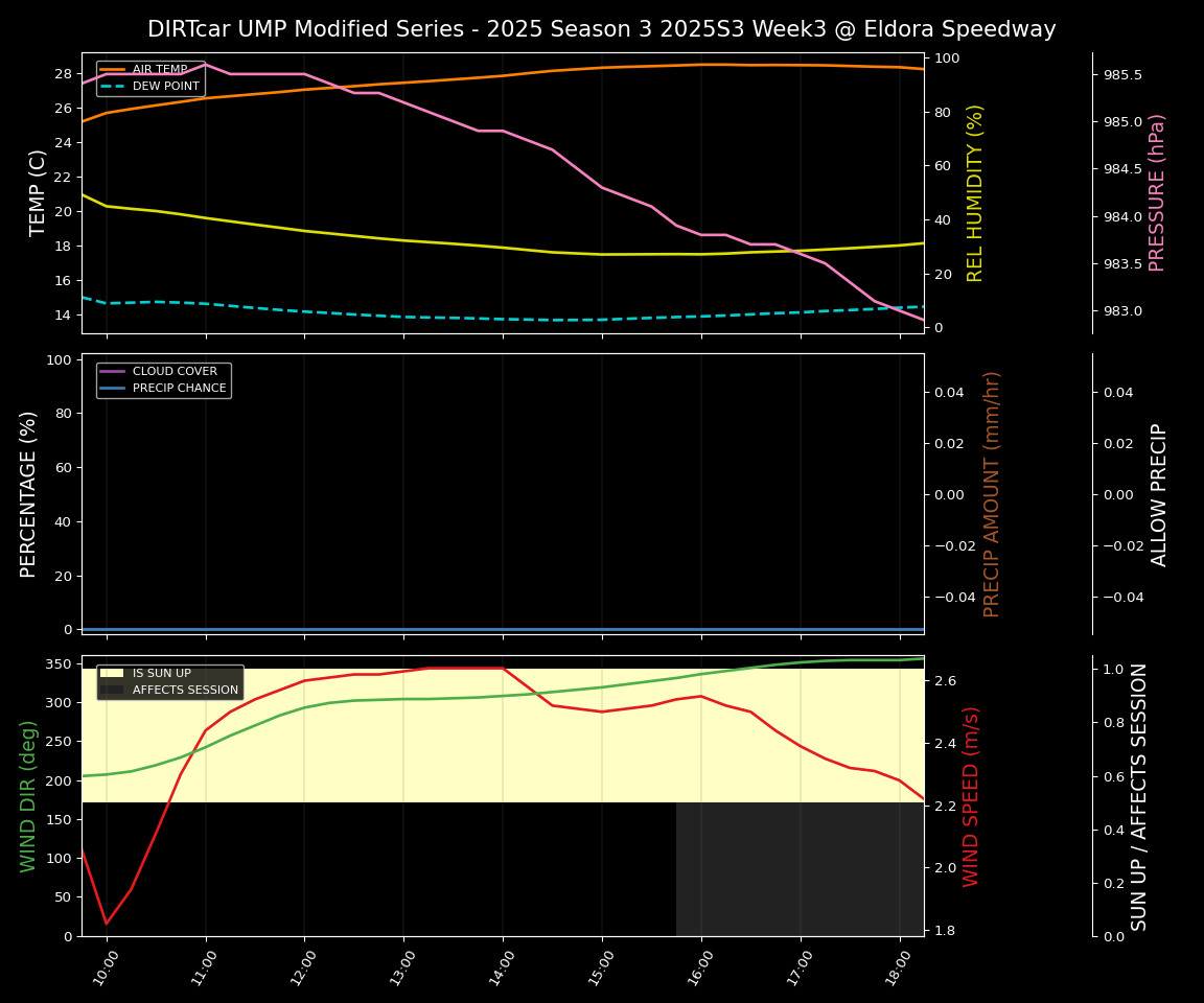 Forecast 2025S3-5668-2 file
