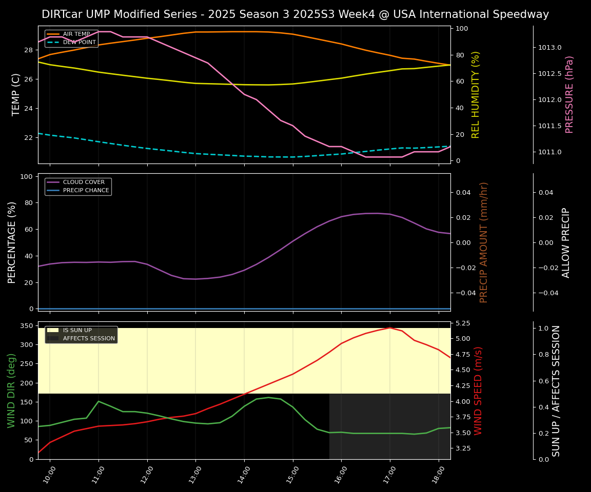 Forecast 2025S3-5668-3 file 