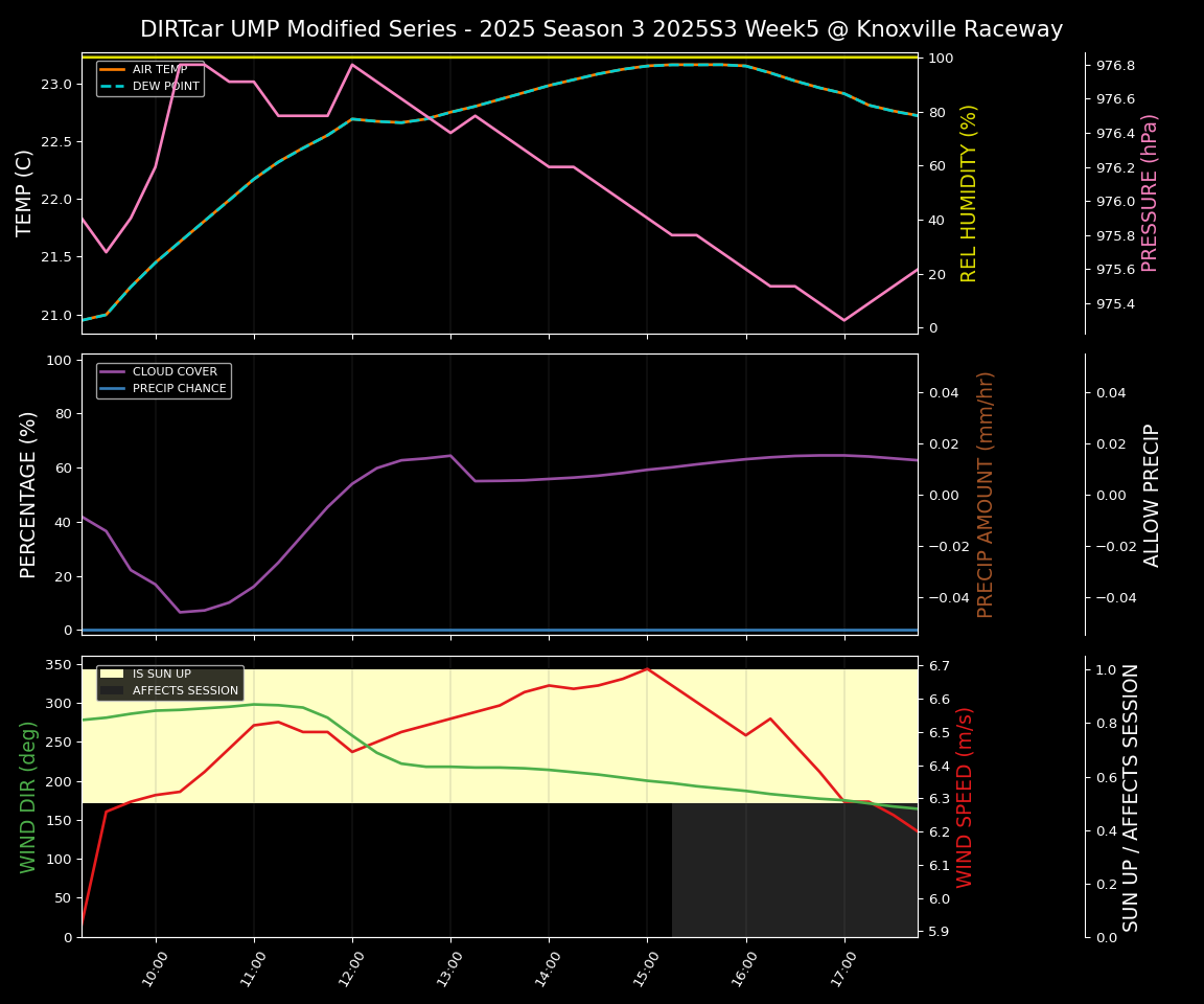 Forecast 2025S3-5668-4 file