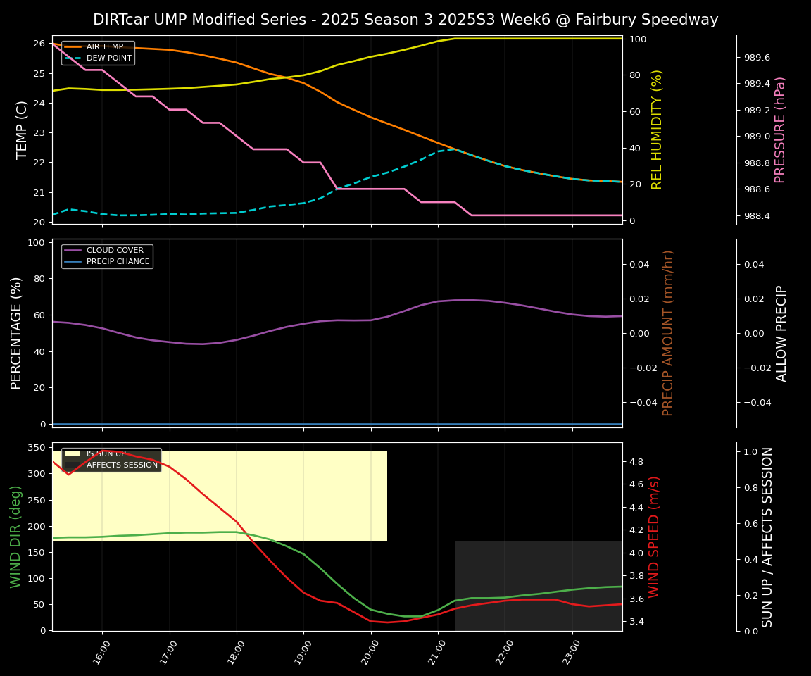Forecast 2025S3-5668-5 file