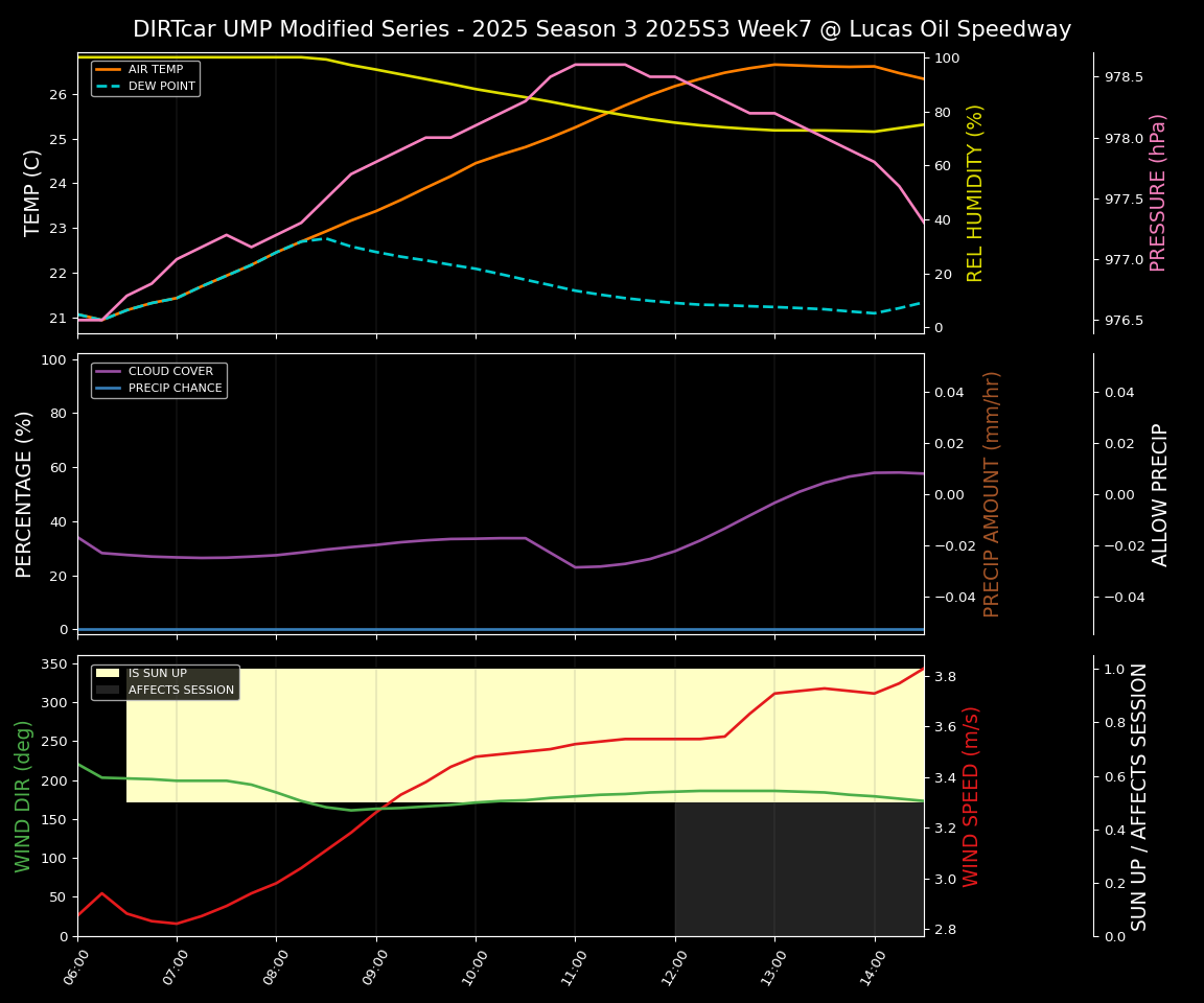 Forecast 2025S3-5668-6 file 
