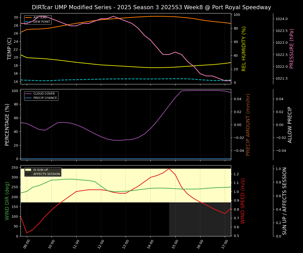Forecast 2025S3-5668-7 file