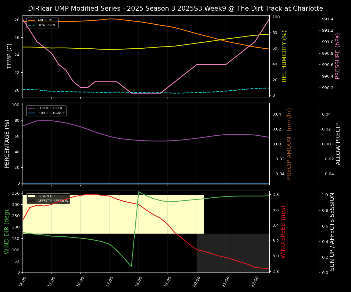 Forecast 2025S3-5668-8 file
