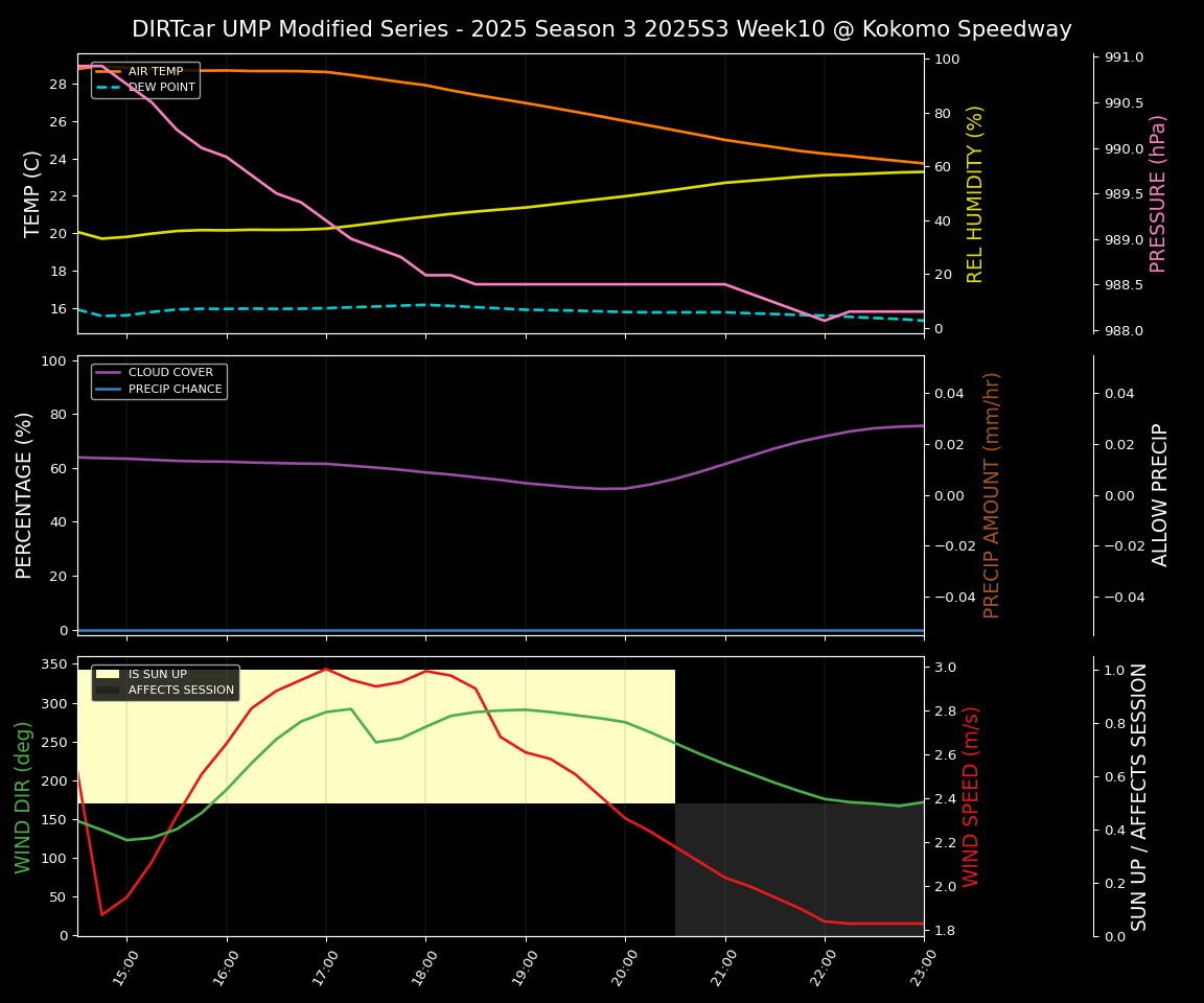 Forecast 2025S3-5668-9 file