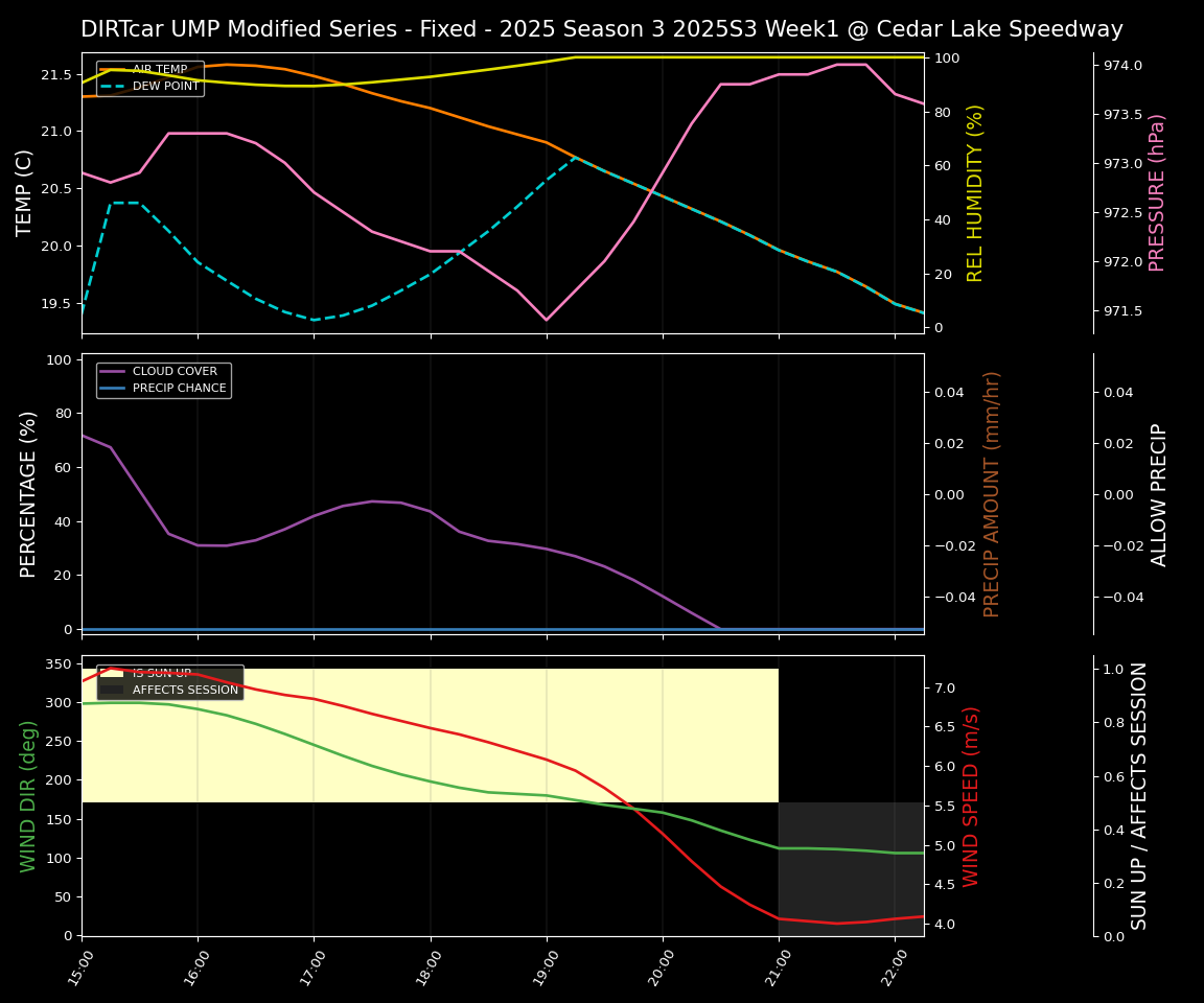 Forecast 2025S3-5669-0 file