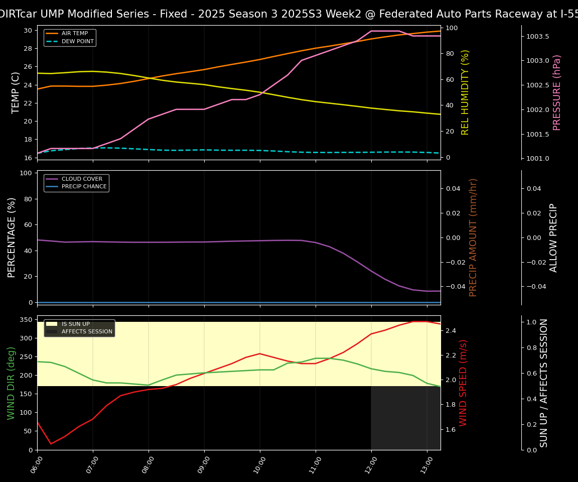 Forecast 2025S3-5669-1 file 