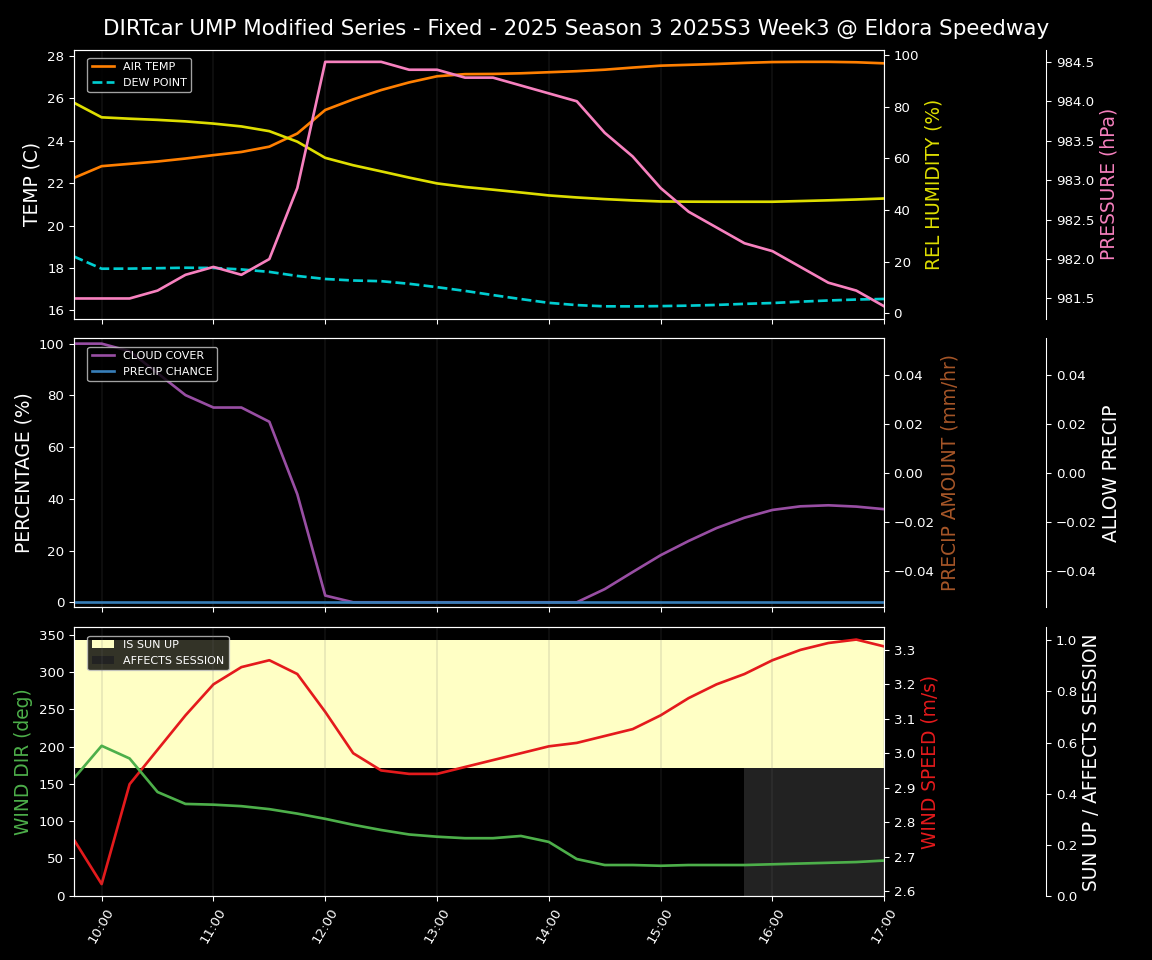 Forecast 2025S3-5669-2 file