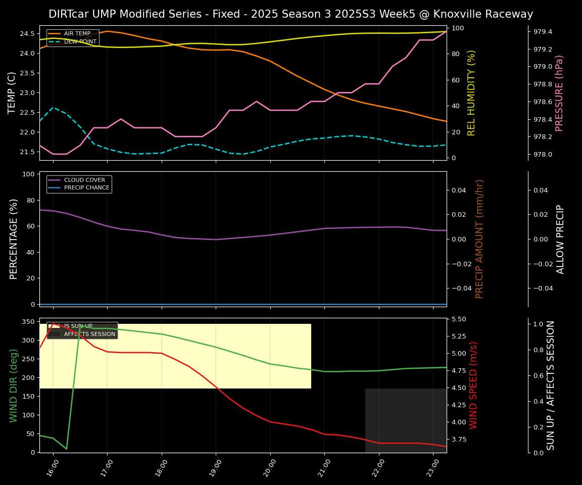 Forecast 2025S3-5669-4 file
