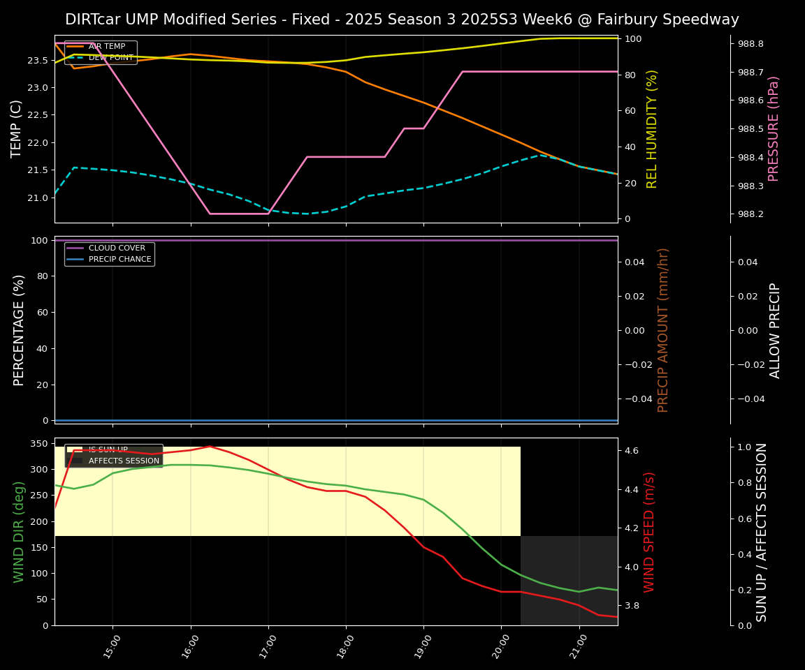 Forecast 2025S3-5669-5 file 