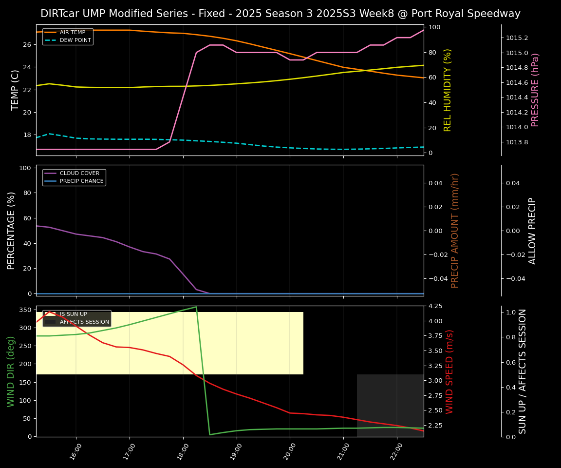 Forecast 2025S3-5669-7 file 