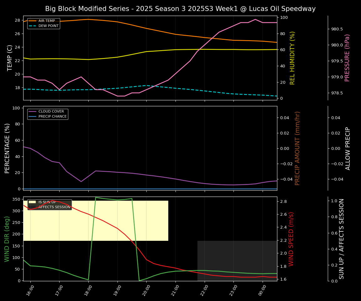 Forecast 2025S3-5670-0 file