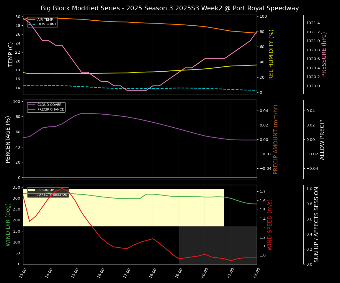 Forecast 2025S3-5670-1 file