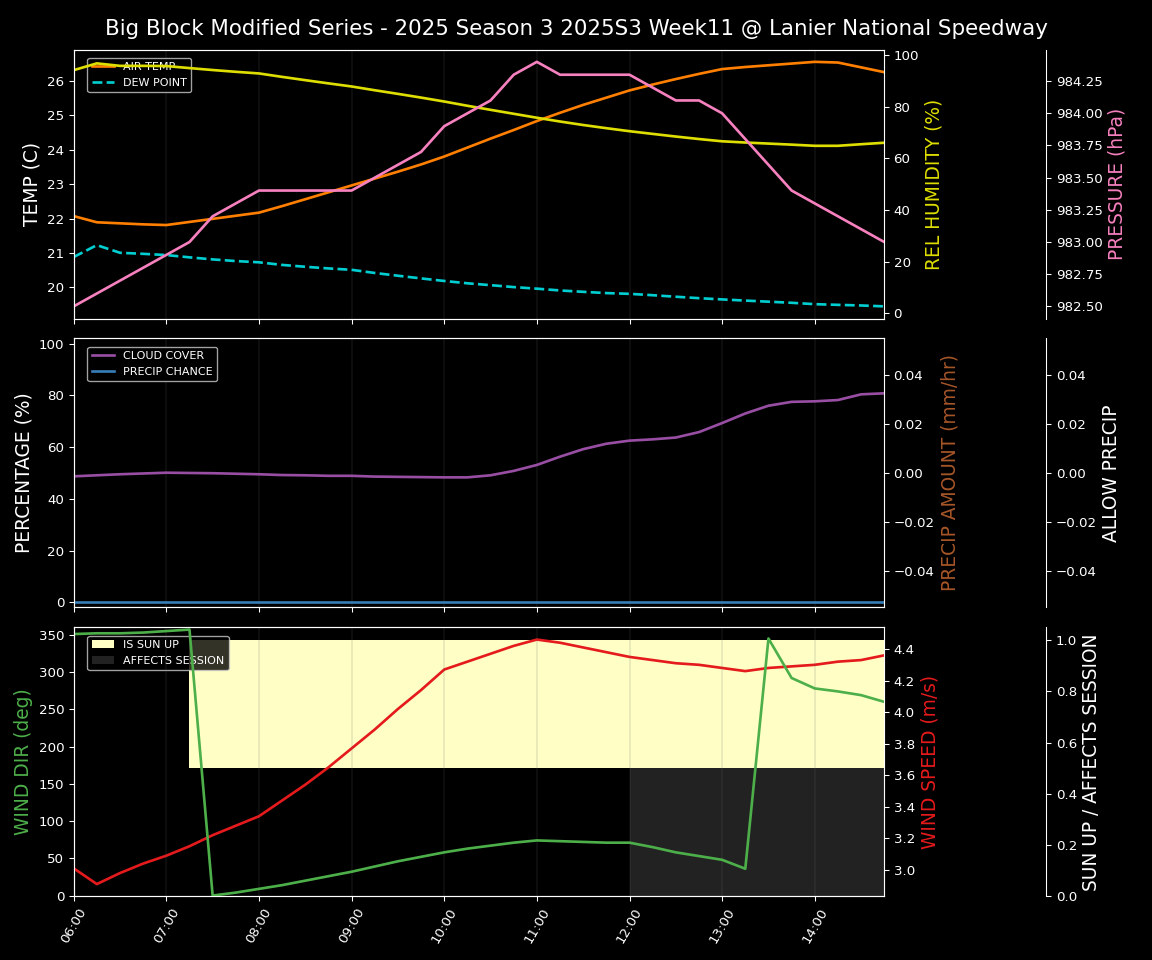 Forecast 2025S3-5670-10 file 