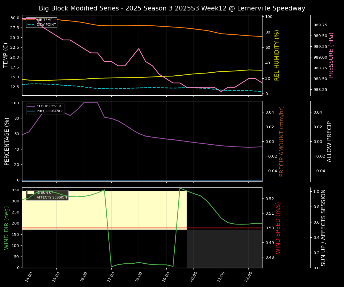 Forecast 2025S3-5670-11 file 