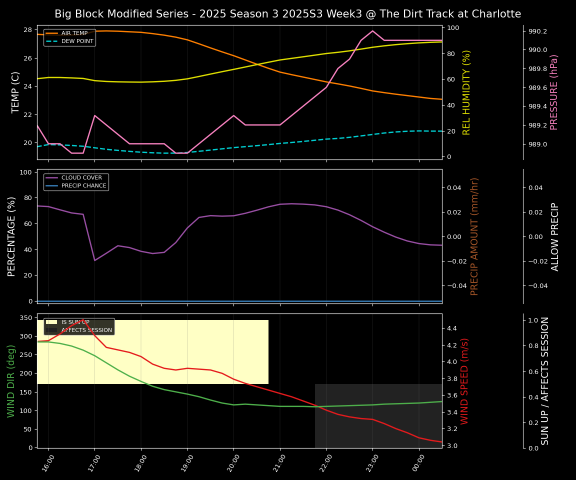 Forecast 2025S3-5670-2 file 