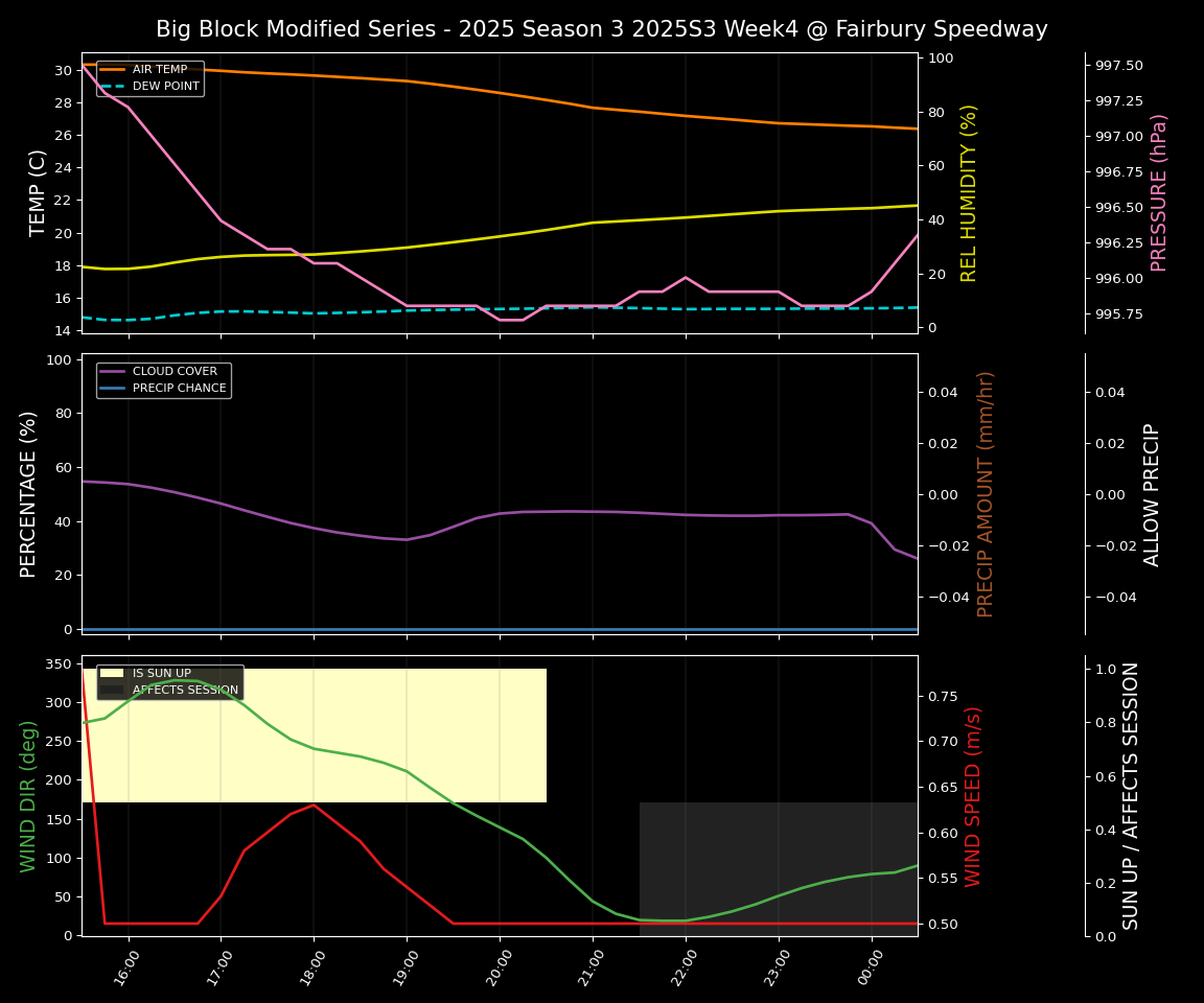 Forecast 2025S3-5670-3 file