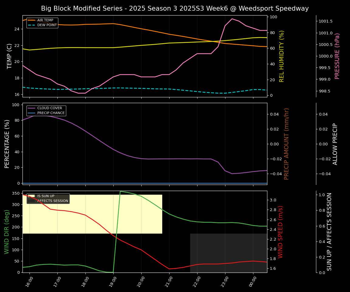 Forecast 2025S3-5670-5 file 