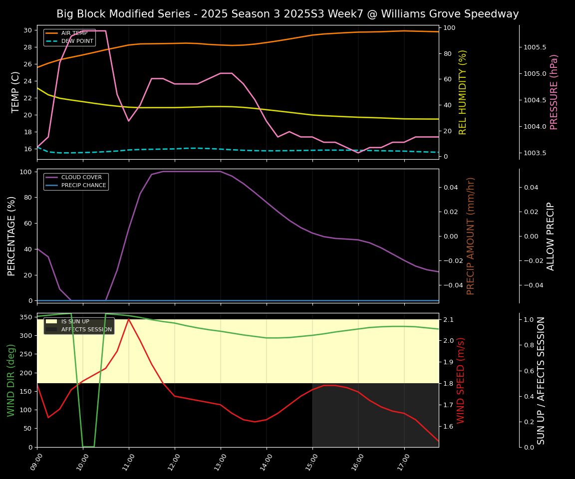 Forecast 2025S3-5670-6 file 