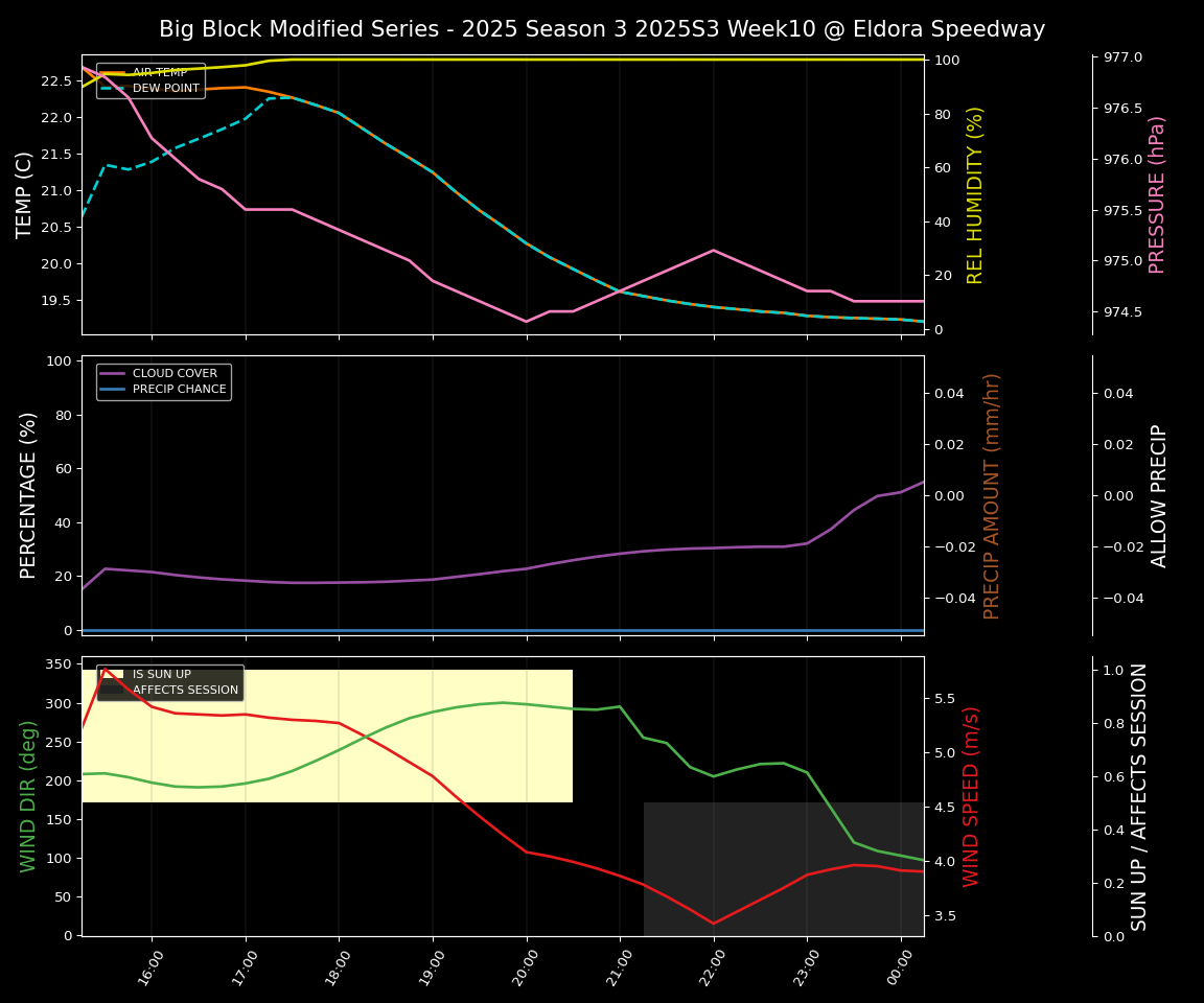 Forecast 2025S3-5670-9 file 