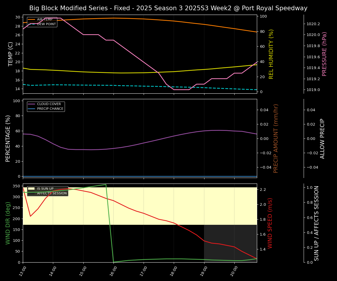 Forecast 2025S3-5671-1 file
