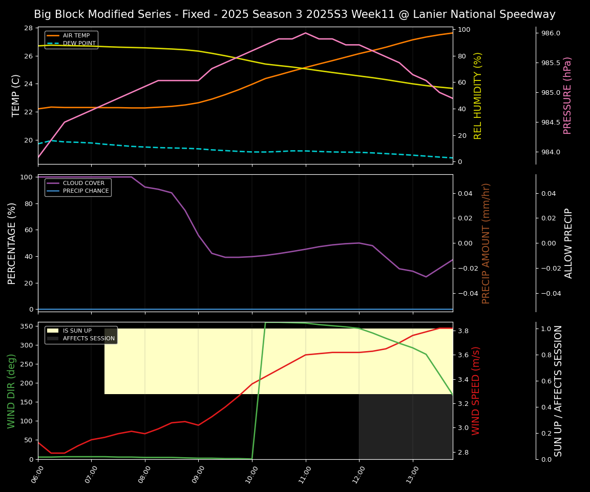 Forecast 2025S3-5671-10 file 