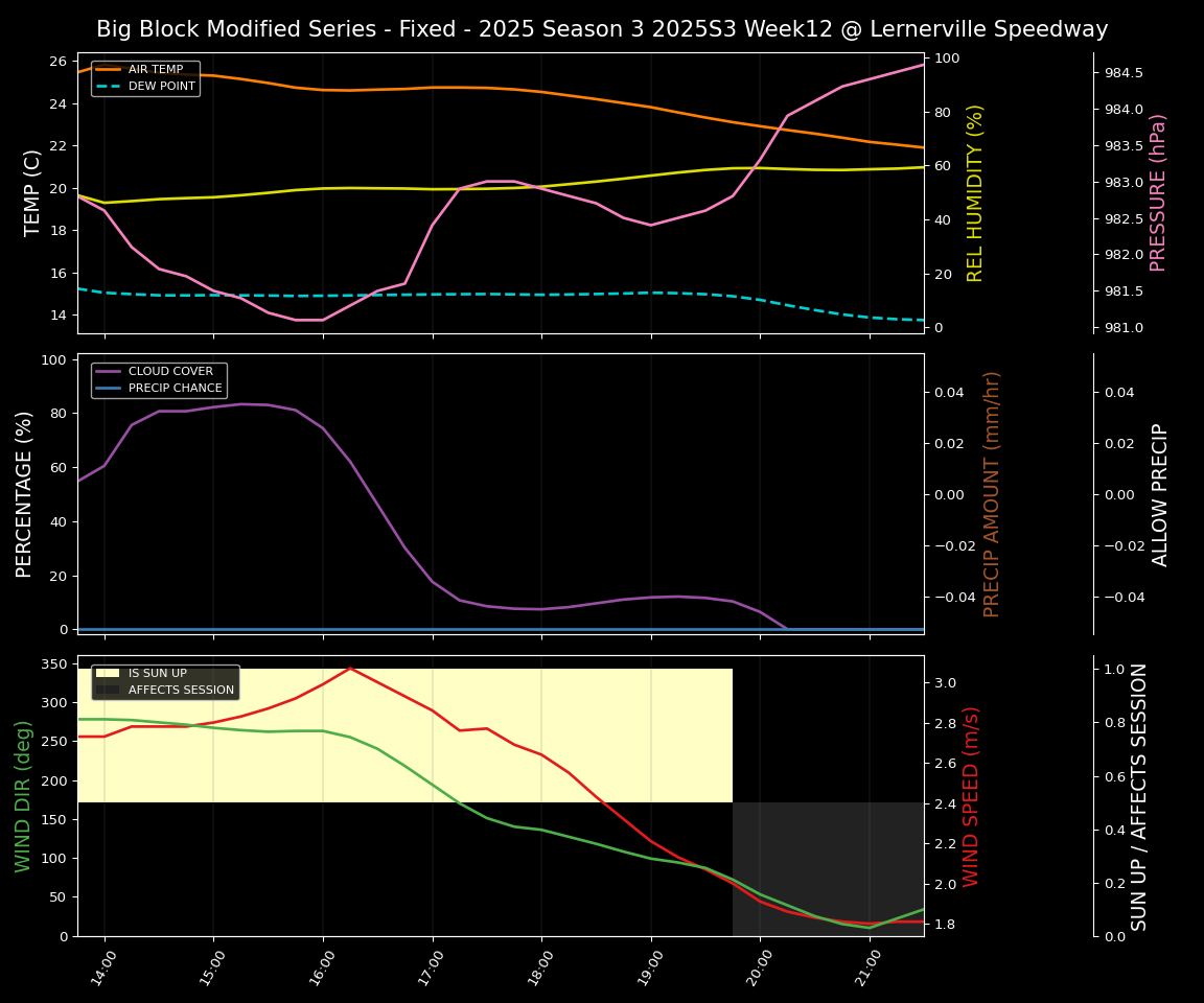 Forecast 2025S3-5671-11 file 