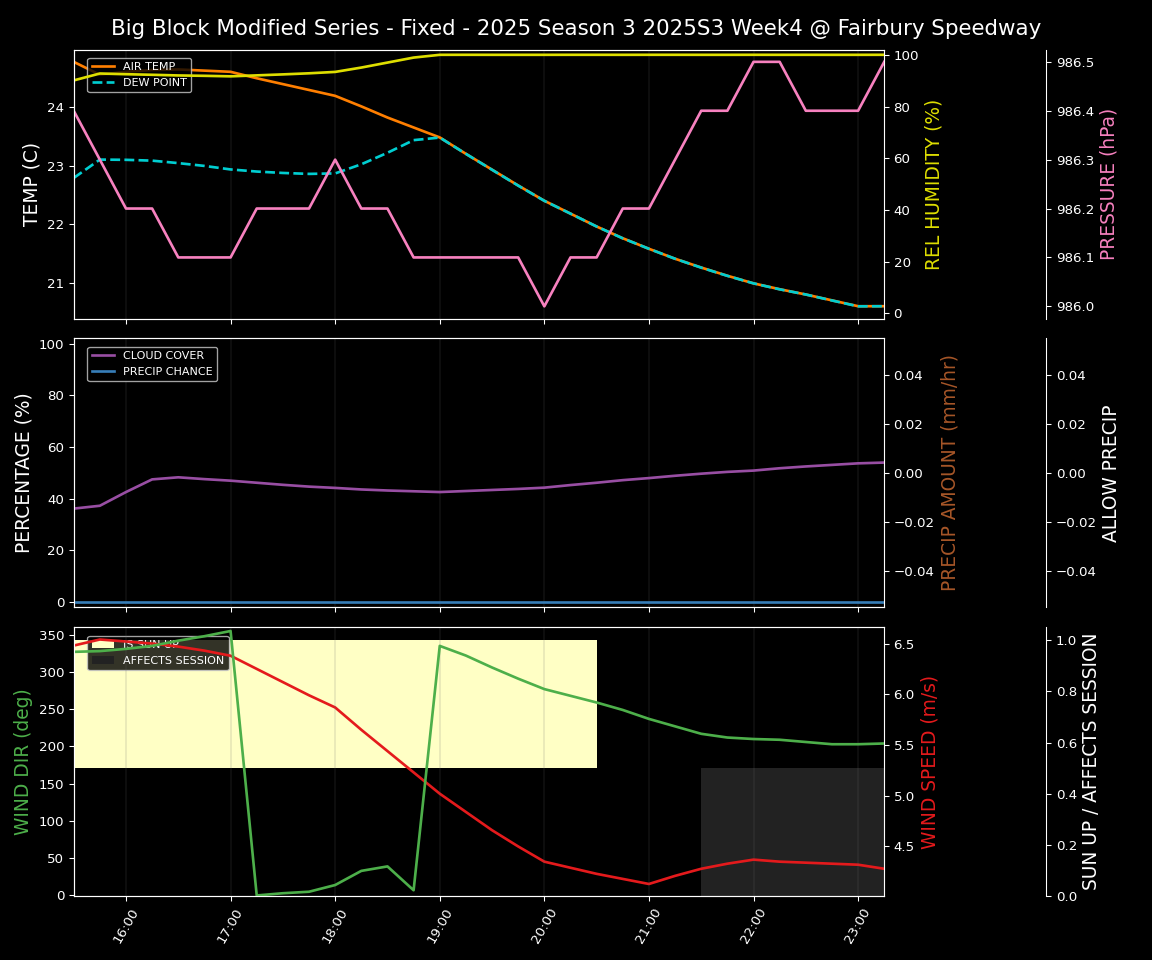 Forecast 2025S3-5671-3 file 