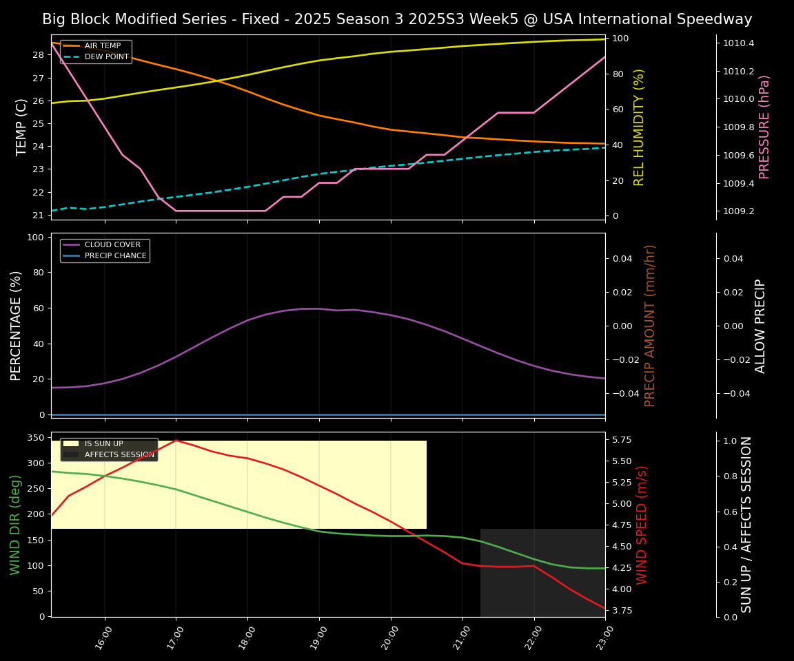 Forecast 2025S3-5671-4 file