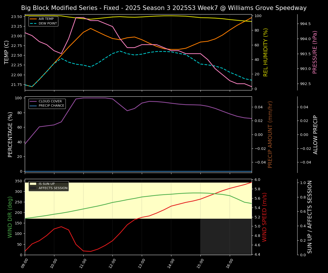 Forecast 2025S3-5671-6 file