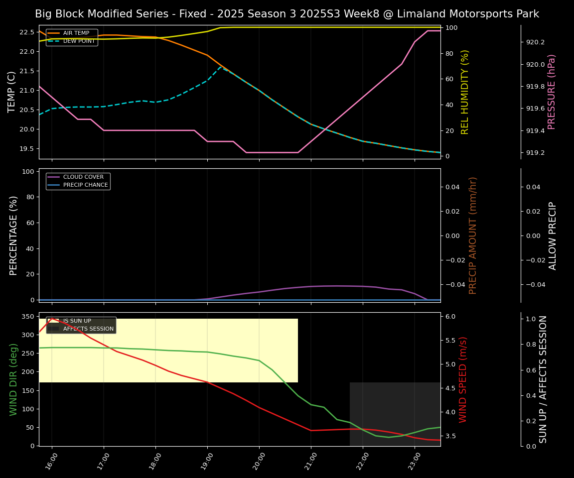 Forecast 2025S3-5671-7 file 