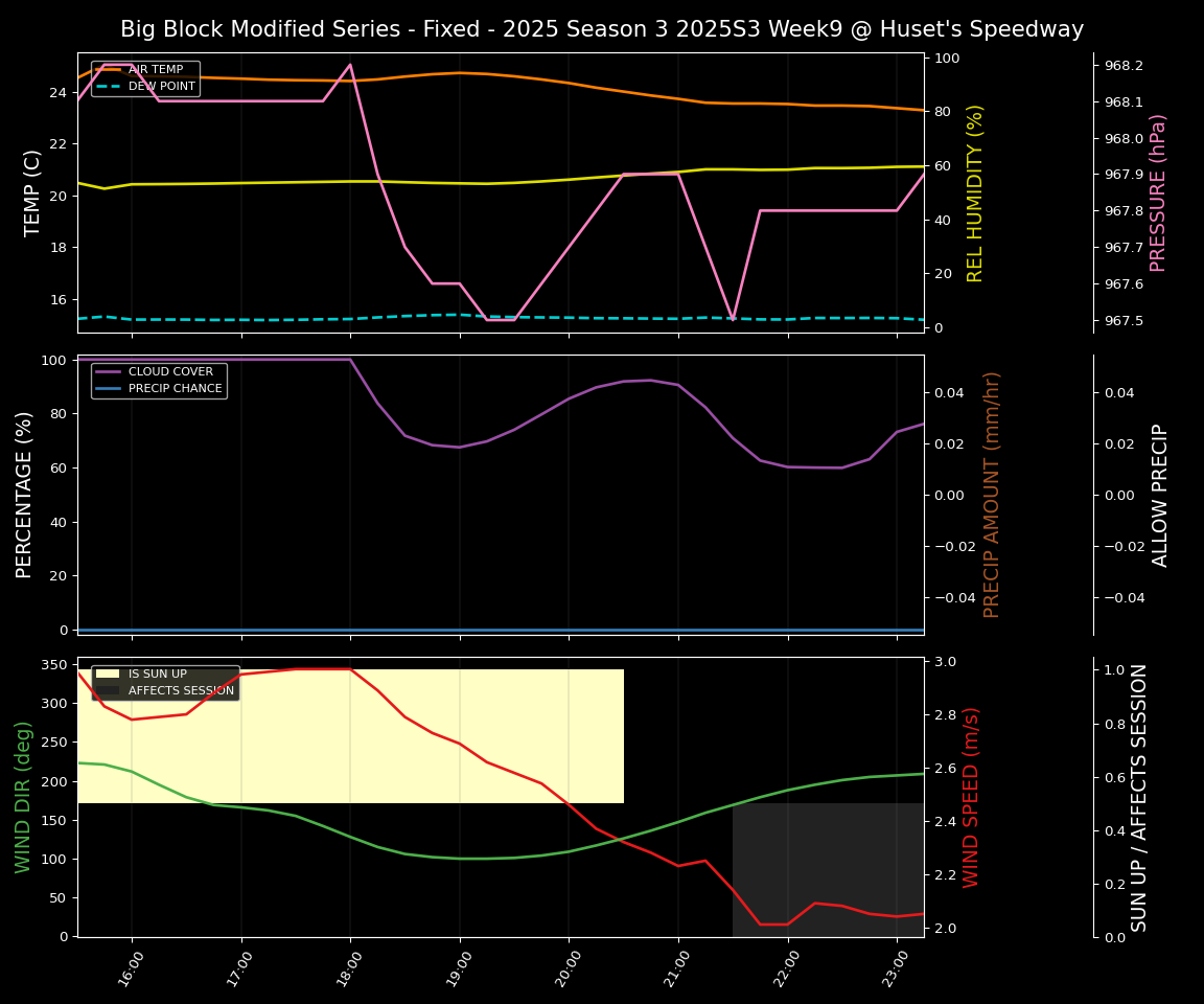 Forecast 2025S3-5671-8 file