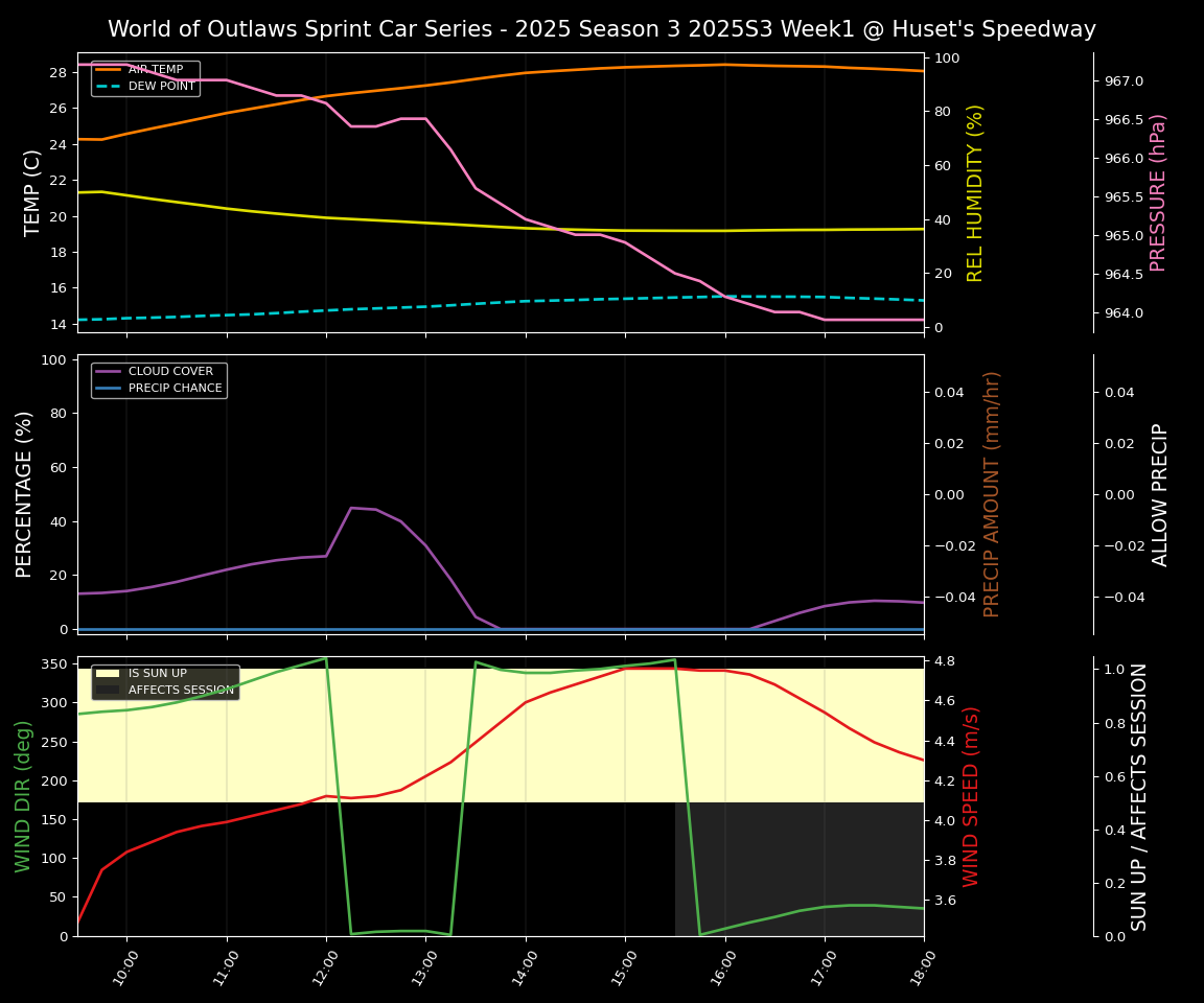Forecast 2025S3-5672-0 file