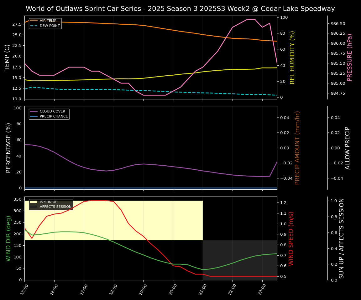 Forecast 2025S3-5672-1 file