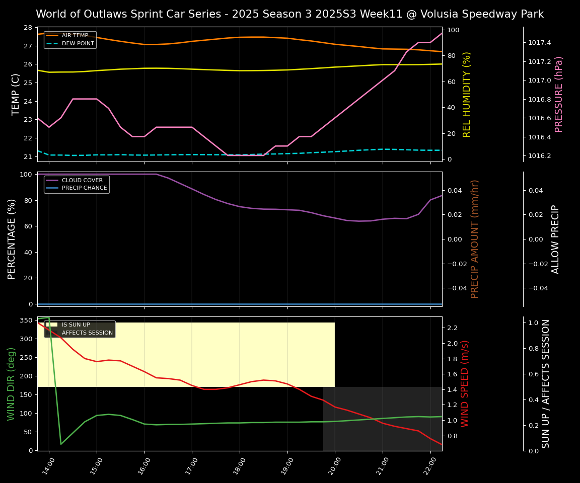 Forecast 2025S3-5672-10 file 