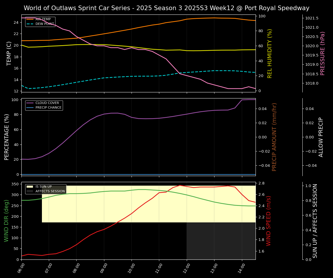Forecast 2025S3-5672-11 file 