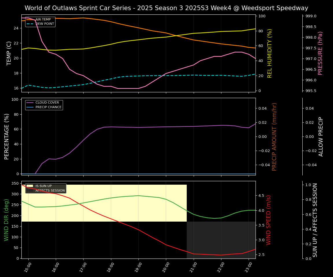 Forecast 2025S3-5672-3 file 