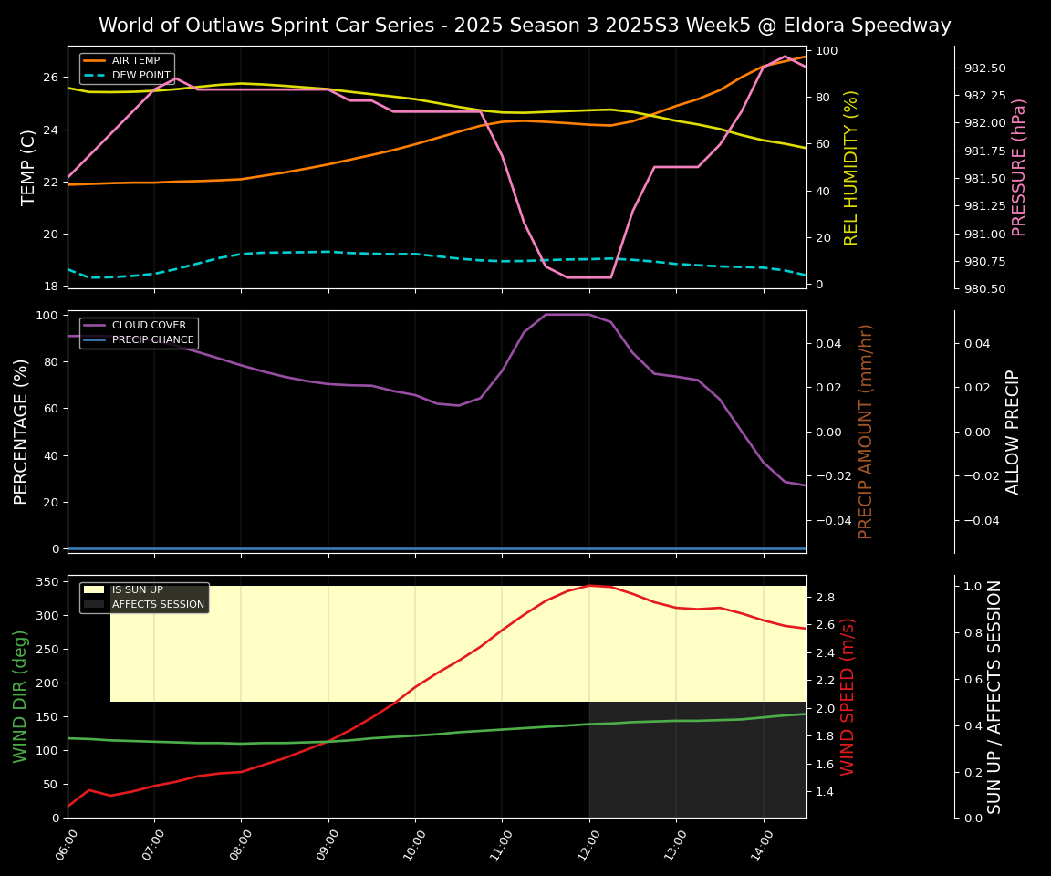 Forecast 2025S3-5672-4 file