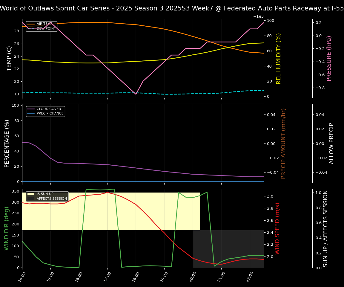 Forecast 2025S3-5672-6 file