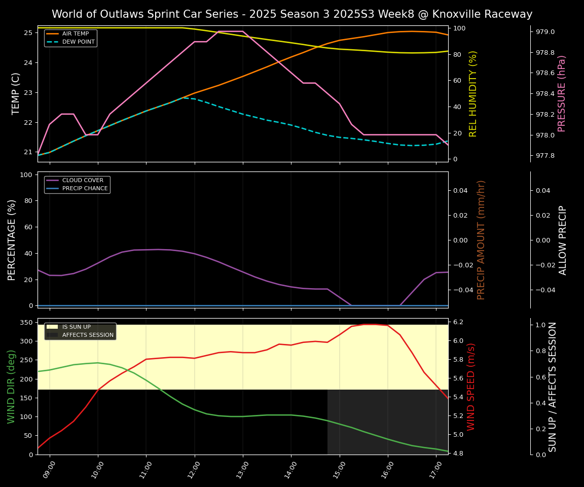 Forecast 2025S3-5672-7 file 