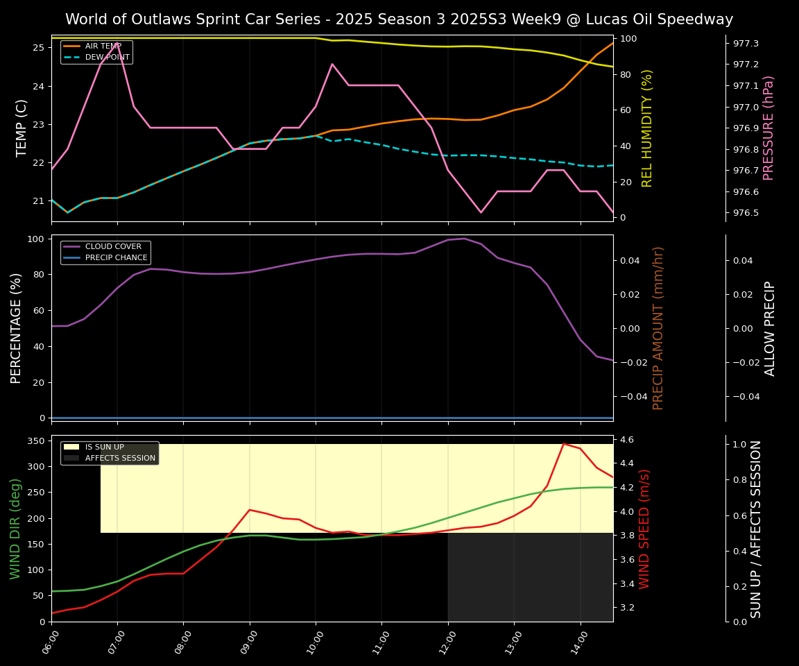 Forecast 2025S3-5672-8 file
