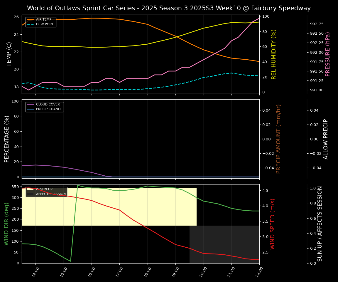 Forecast 2025S3-5672-9 file