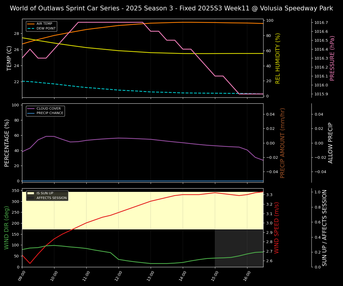 Forecast 2025S3-5673-10 file 
