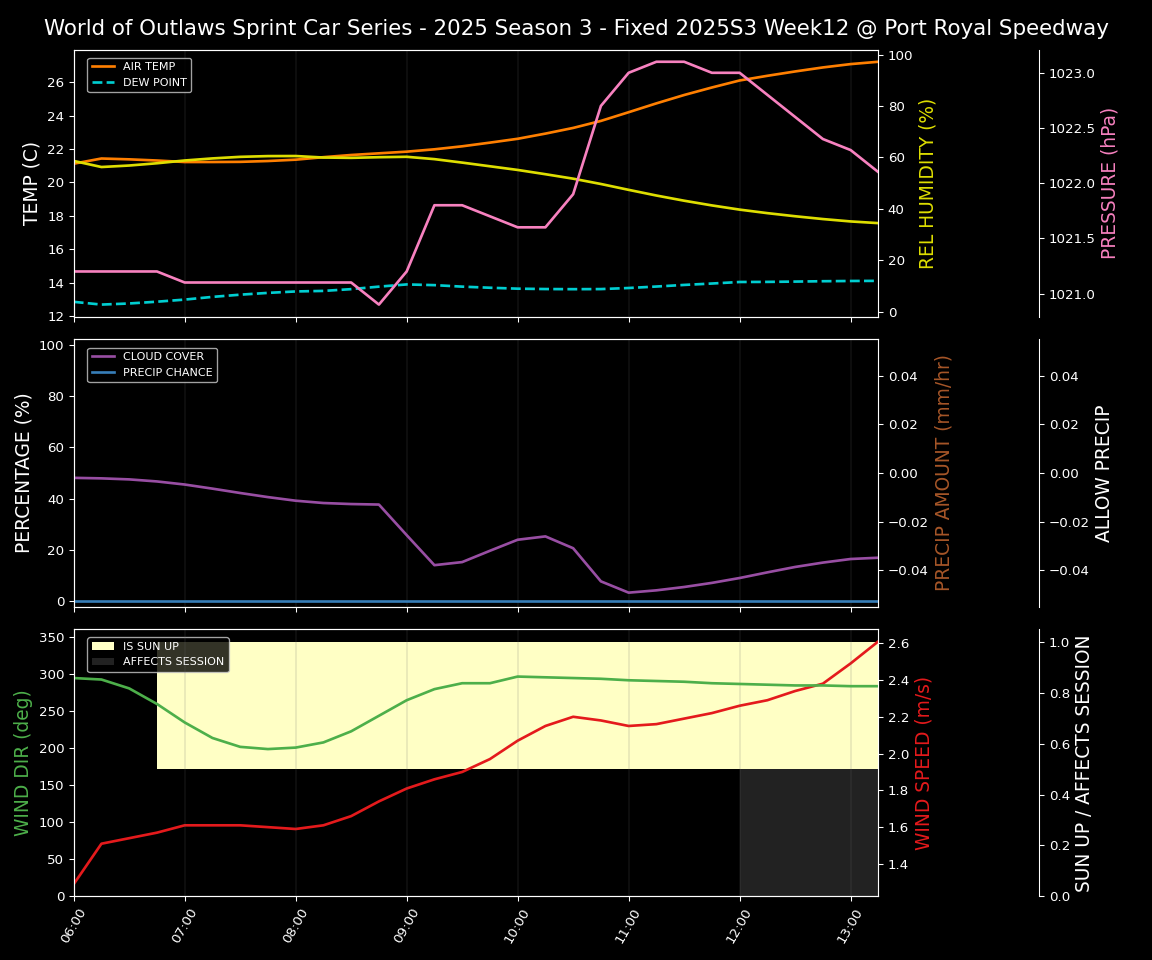 Forecast 2025S3-5673-11 file 