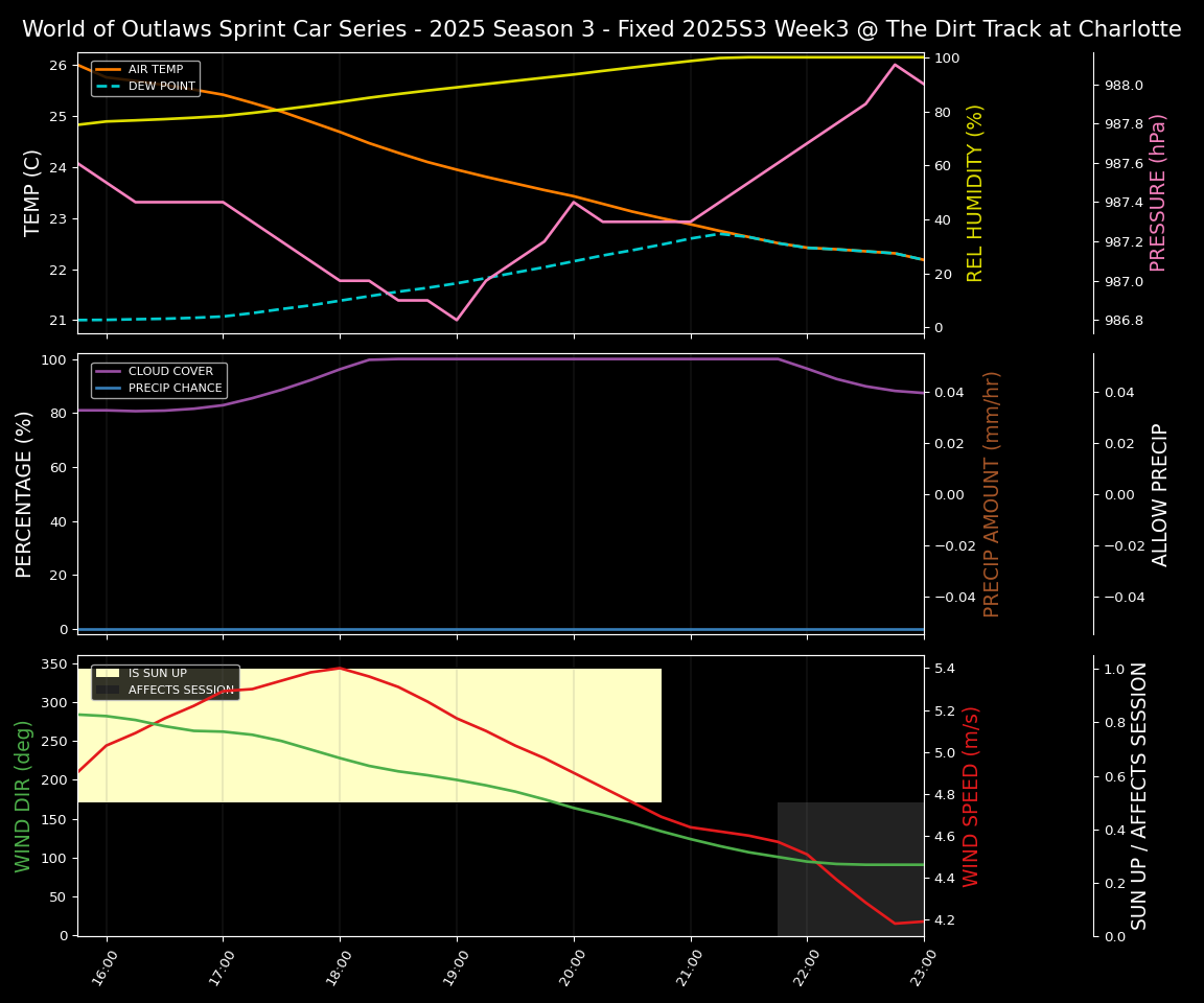 Forecast 2025S3-5673-2 file