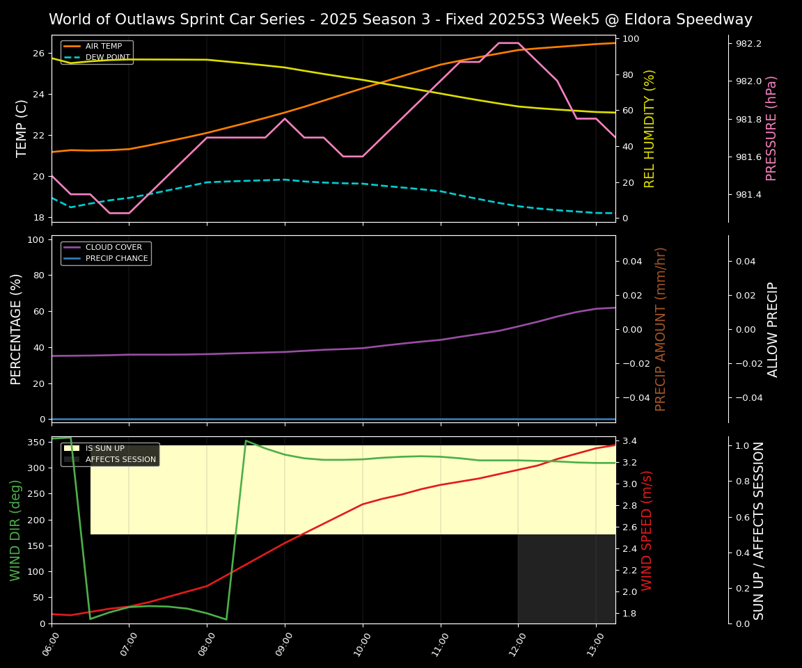 Forecast 2025S3-5673-4 file