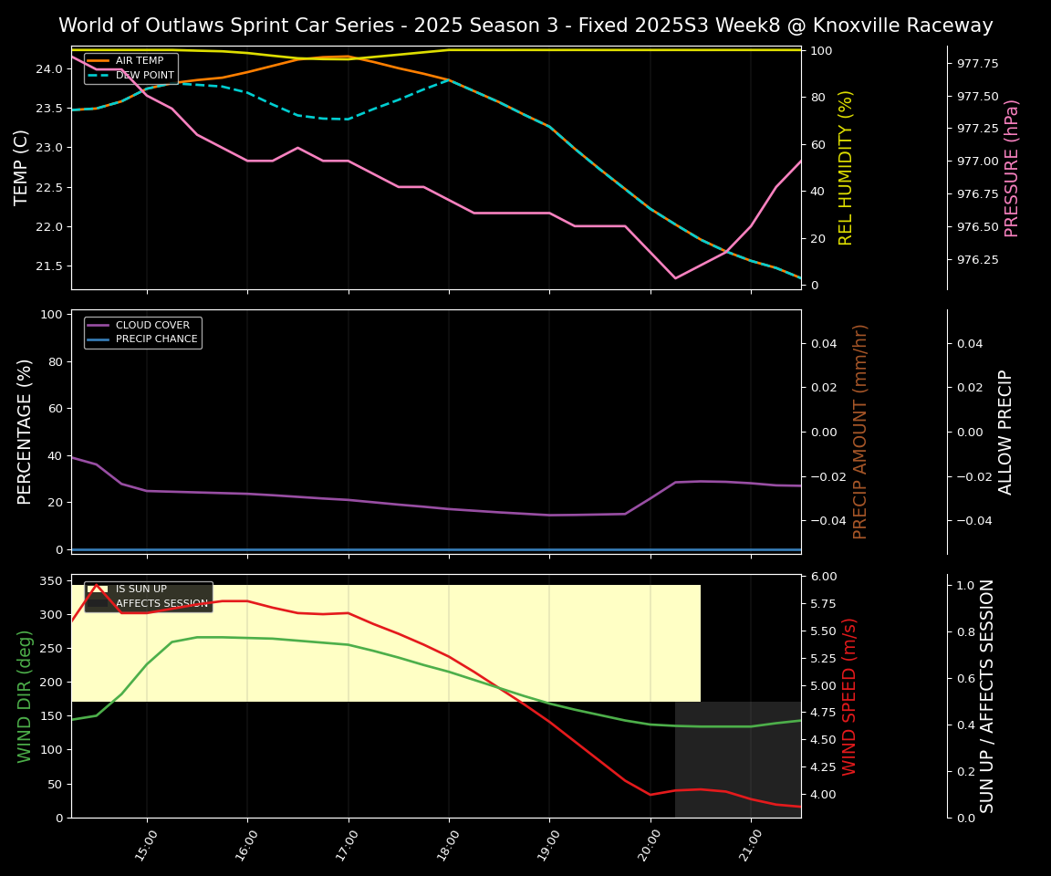 Forecast 2025S3-5673-7 file